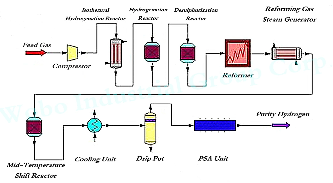 New Arrival Ultrapure Oxy Liquid Hydrogen Generator for Electricity