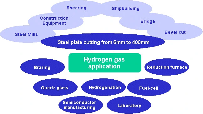 Brown Gas Generator Oxyhydrogen Cutting Generator